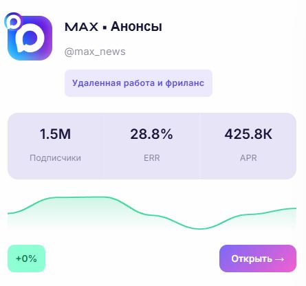 Перформанс-реклама в MAX и новая эра аналитики: Как мы изменили правила игры на Telega.in